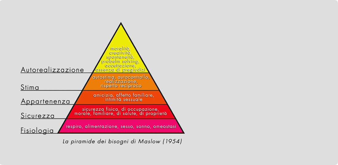 piramide | Studio Olistico: geobiologia, radiestesia, feng shui